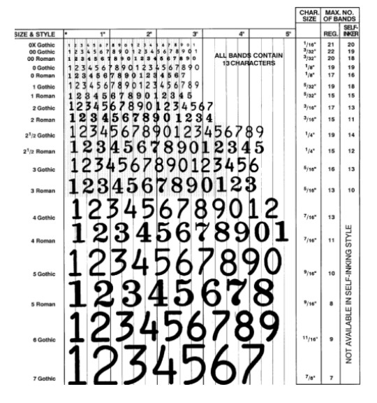 Custom Numbering Stamps St. Cloud, MN
